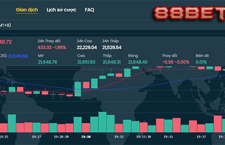 Trading – Hình thức cá cược tiền điện tử mới lạ tại nhà cái M88